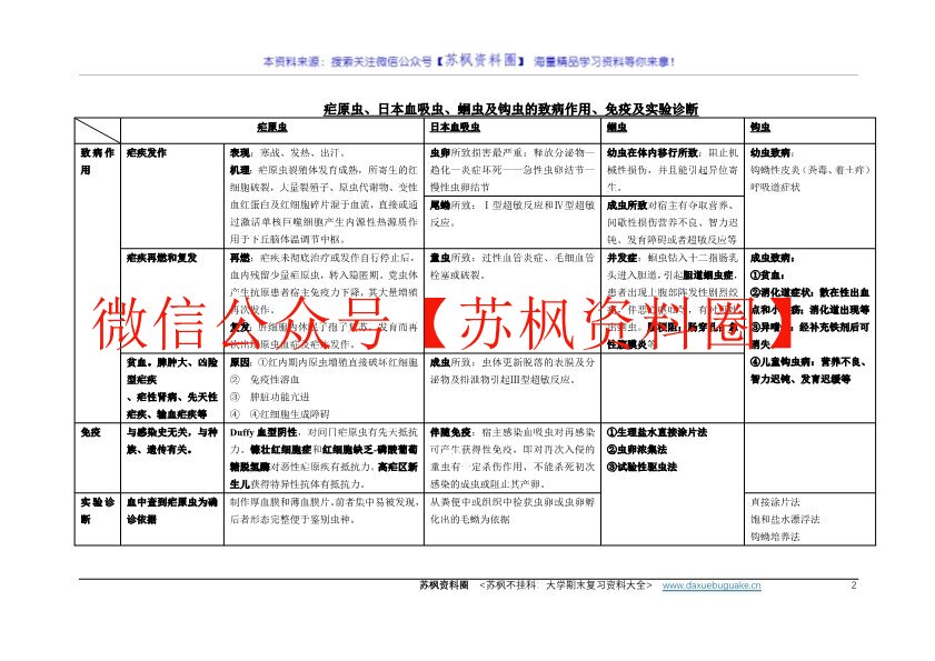 医学寄生虫学